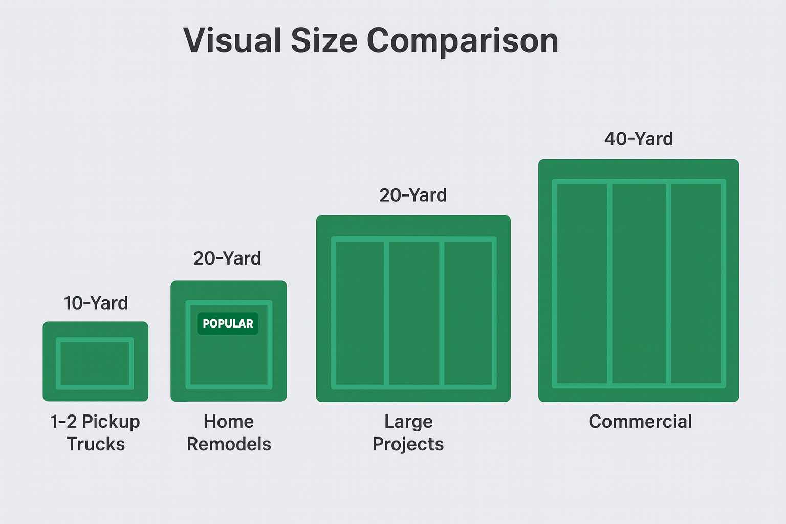 Dumpster size comparison chart